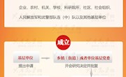 《中国共产党支部工作条例（试行）》② 党支部的组织设置