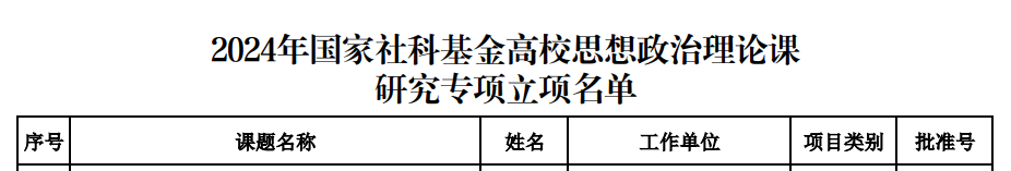 捷报频传！我院再获两项国家社科基金项目