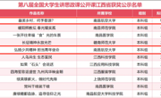 学院荣获“全国高校大学生讲思政课公开课展示活动”特等奖