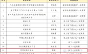 喜报！马克思主义学院实现国家级一流本科课程“零的突破”
