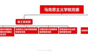 马克思主义学院党委及其下属党组织机构图