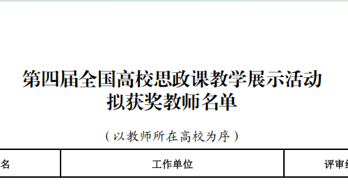 马克思主义学院教师在全国高校思政课教学展示活动中斩获佳绩