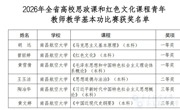 突破！我院思政课教师在2026年全省高校思政课和红色文化课程青年教师教学基本功比赛中斩获三个一等奖