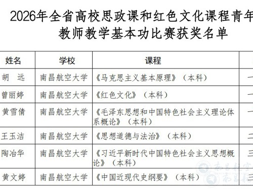 突破！我院思政课教师在2026年全省高校思政课和红色文化课程青年教师教学基本功比赛中斩获三个一等奖